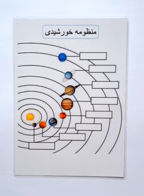  کمک آموزشی منظومه شمسی _ نشان دادن ترتیب سیارات و یادگیری اسم سیارات برای علوم پایه چهارم _ علومینو 