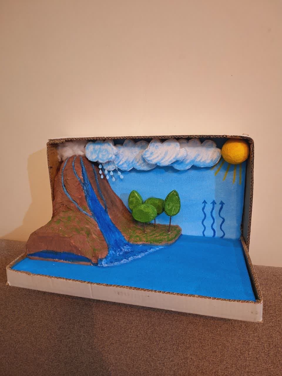  ماکت چرخه آب 