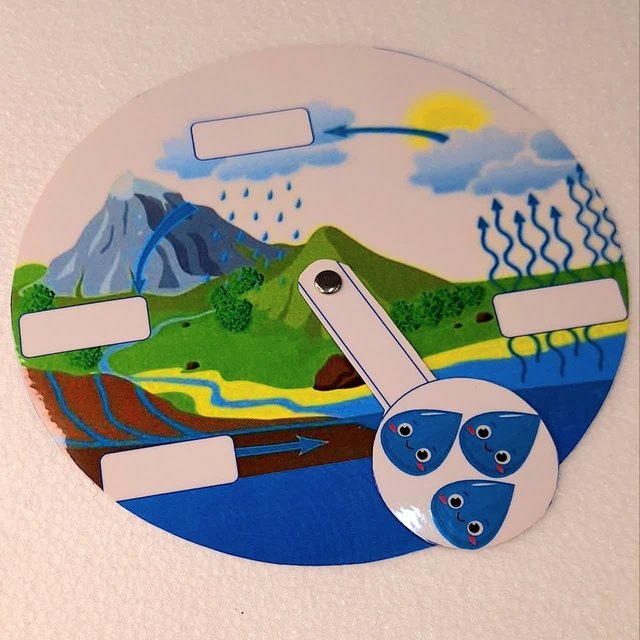 کمک درسی چرخه آب_ نشان دادن چرخه آب از بخار تا بارش