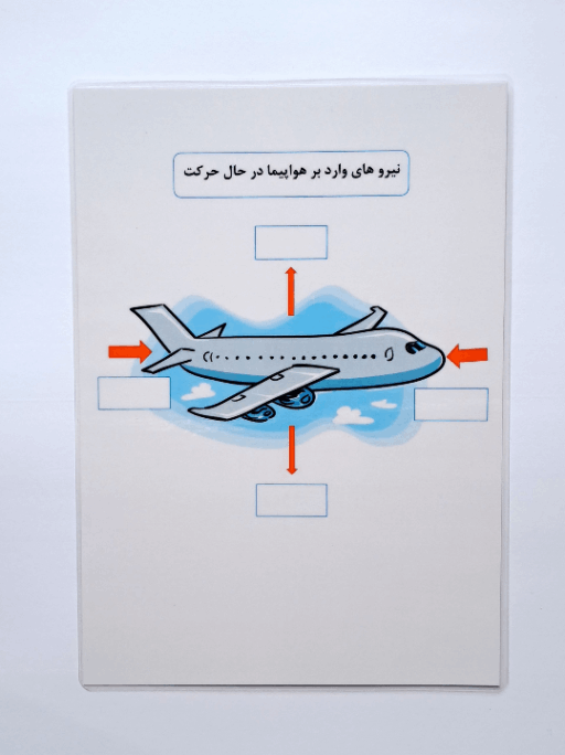کمک درسی نیرو های وارد بر هواپیما _ علوم ششم ابتدایی_ علومینو 